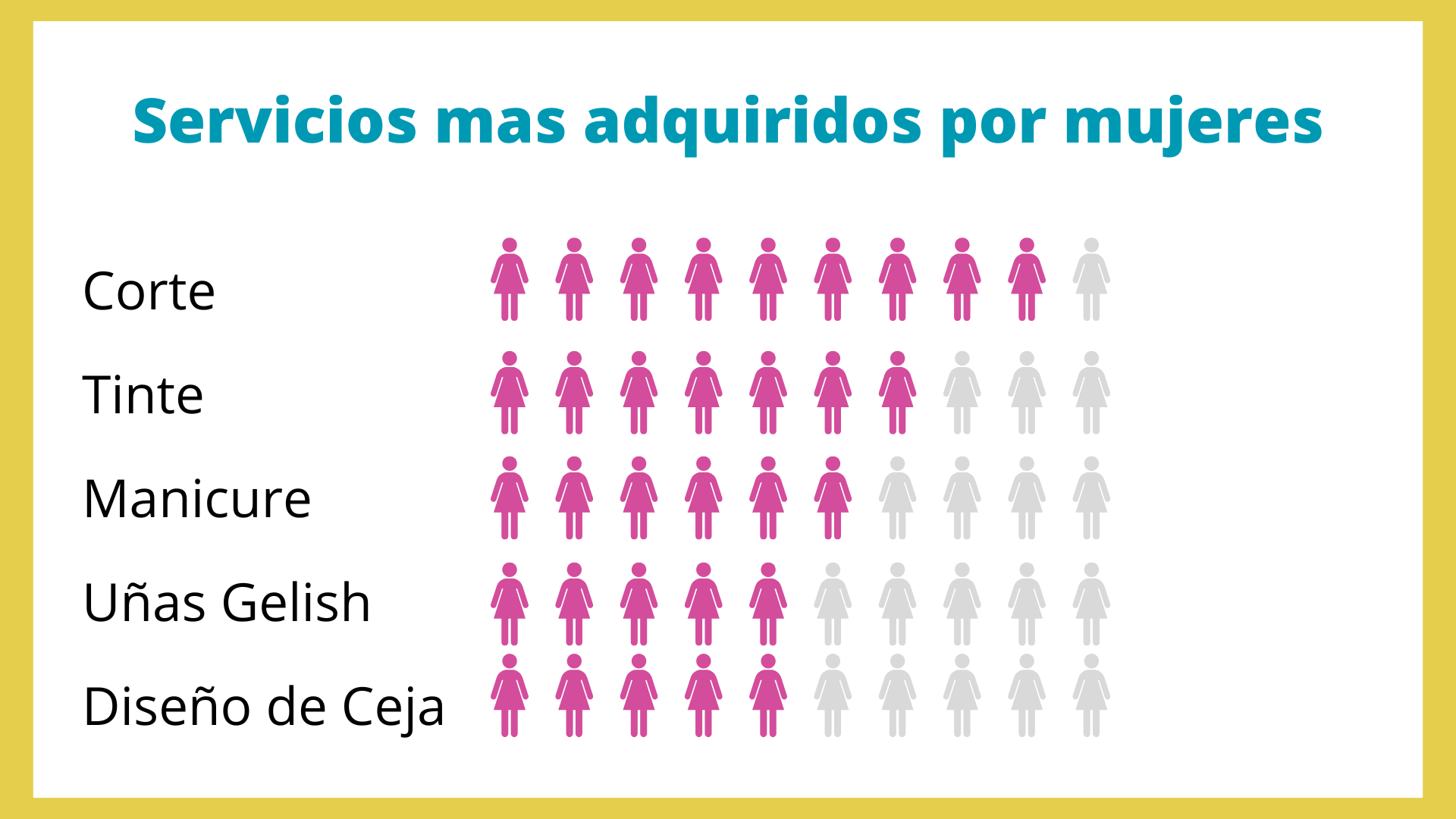 Deck analytics — Preferencia Femenina